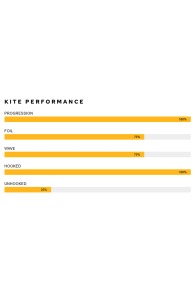 Airush-Lift Team V3 Aile de Kite