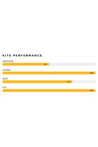 Airush-Ultra Team Aile de Kite