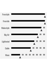 Cabrinha-XCal Carbon 2020 Kiteboard