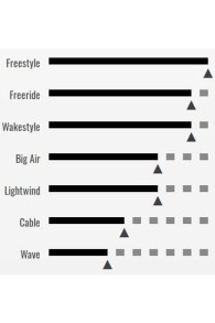 Cabrinha-XCal Wood 2020 Kiteboard