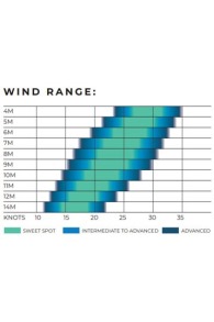 Ozone-Enduro V3 2022 Kite