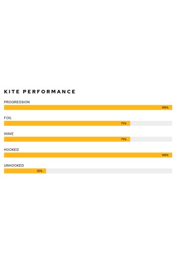 Airush-Lithium V14 2025 Kite