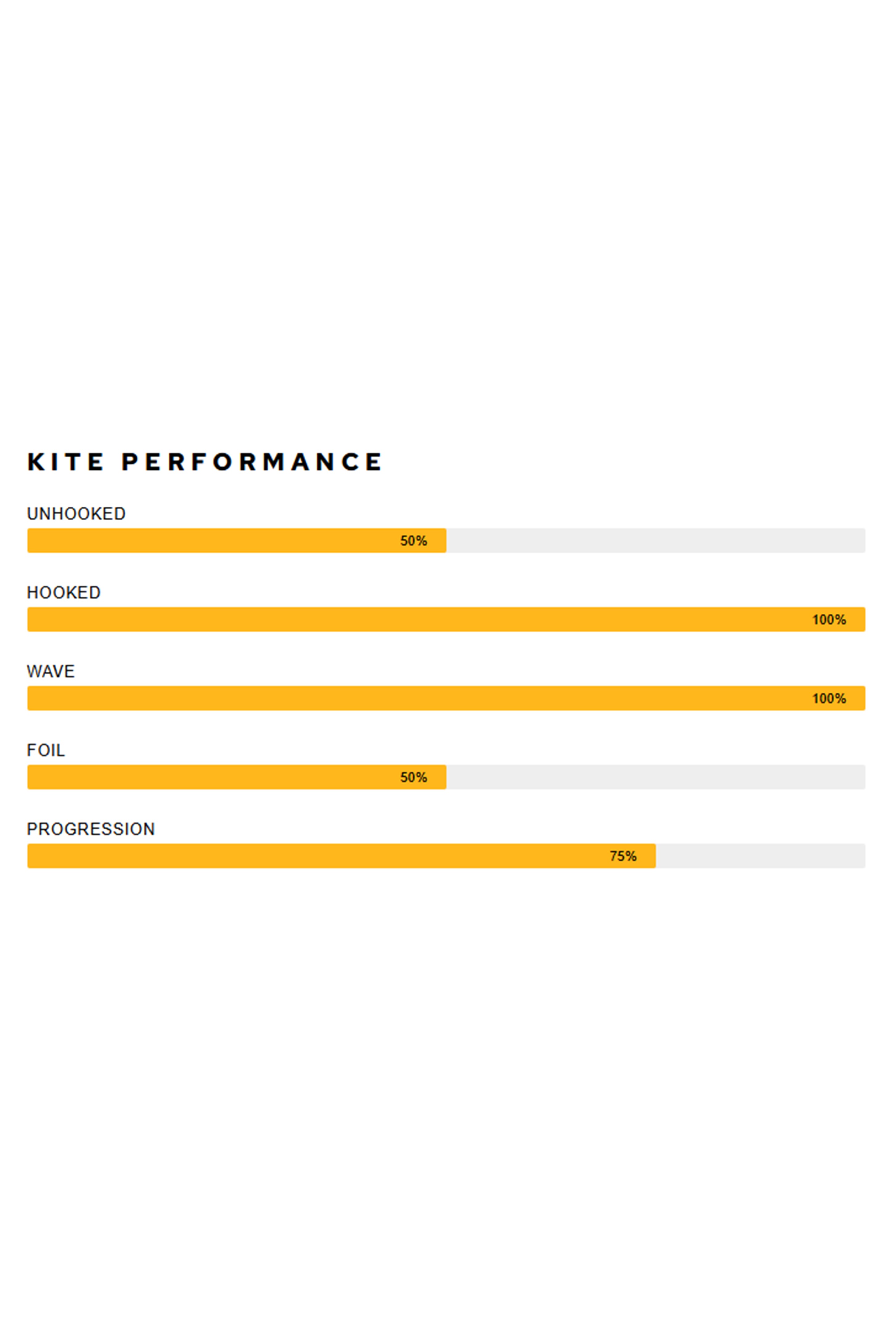 Airush-Session 2022 Kite
