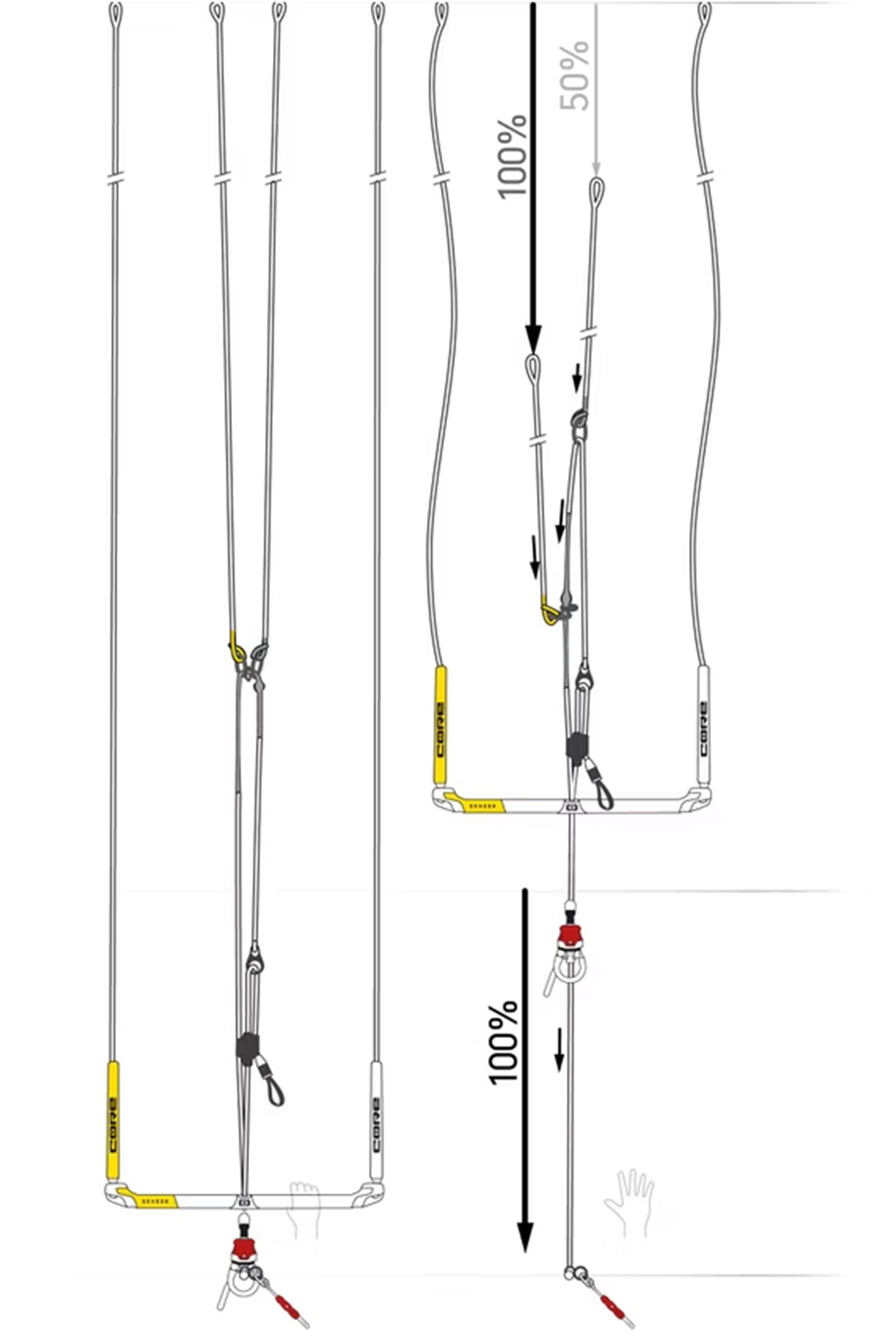 Core Kiteboarding-Sensor 3S Barre de Kite